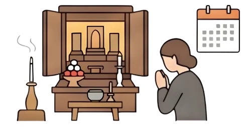 三回忌法要