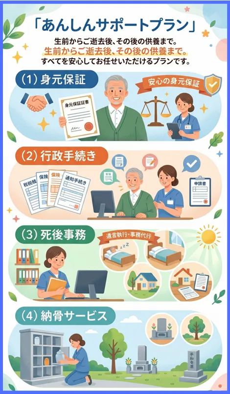 あんしんサポートプラン
