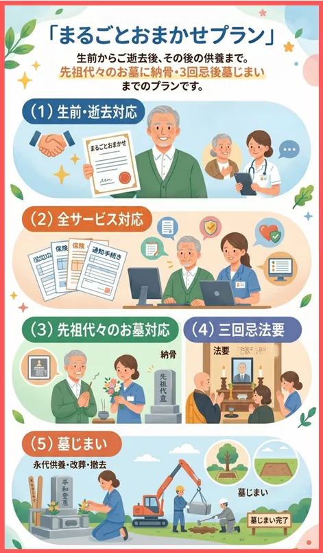 まるごとおまかせプラン