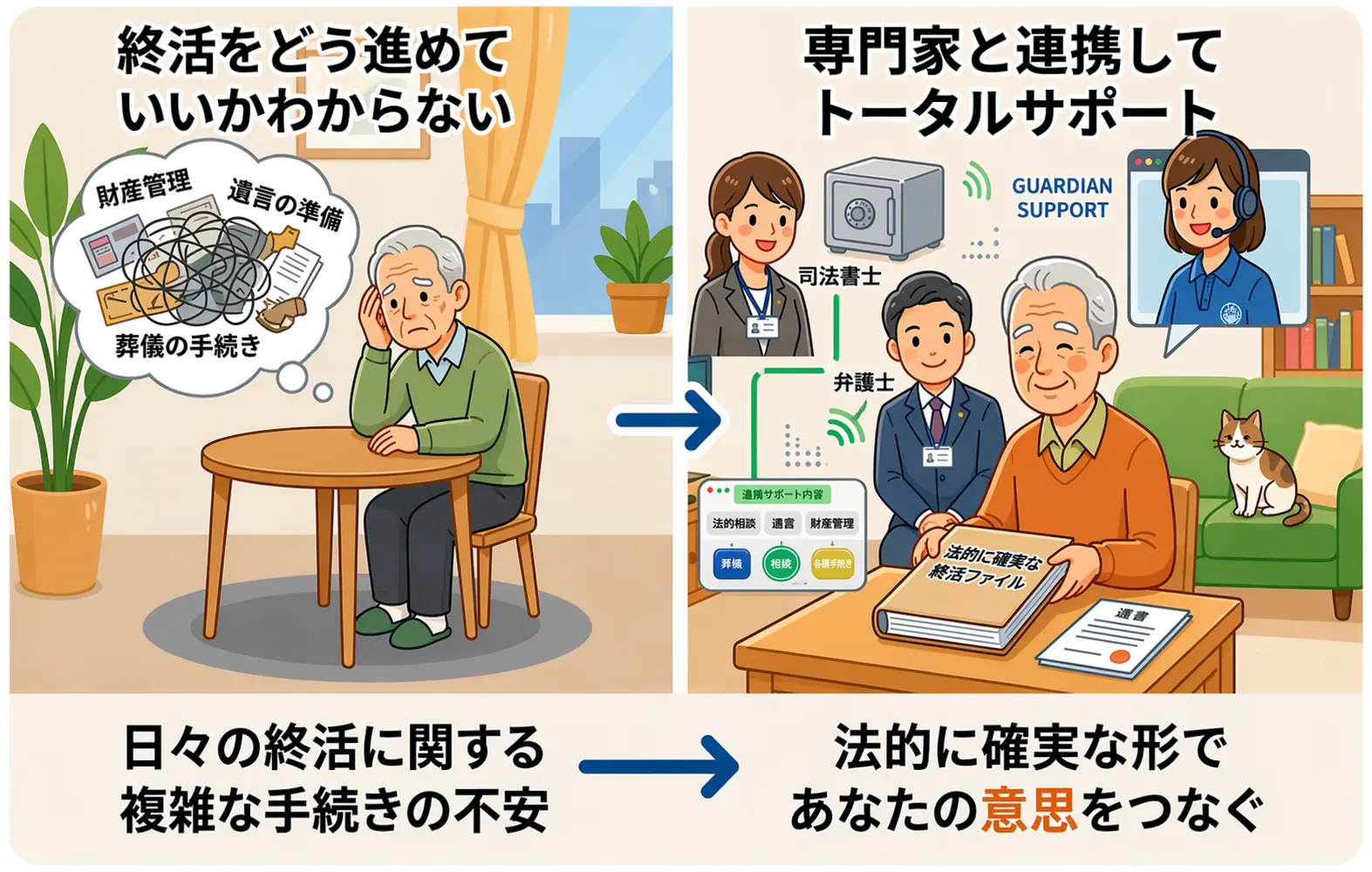 終活をどう進めていいかわからない