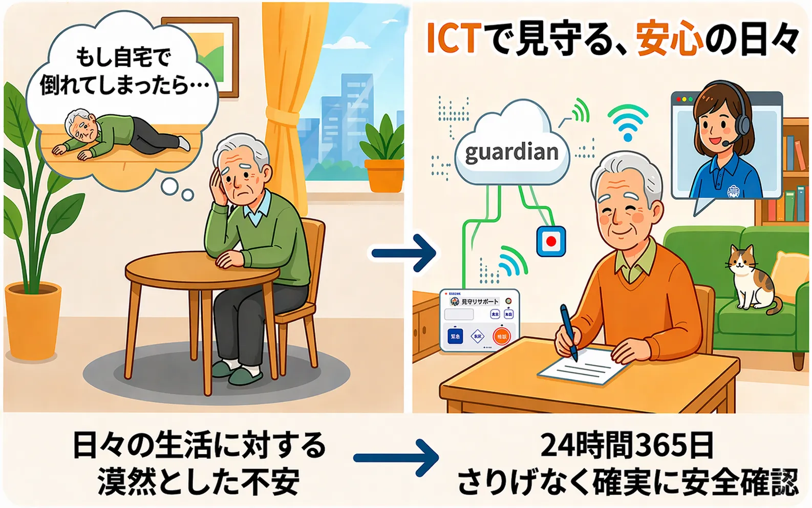 もし自宅で倒れてしまったら